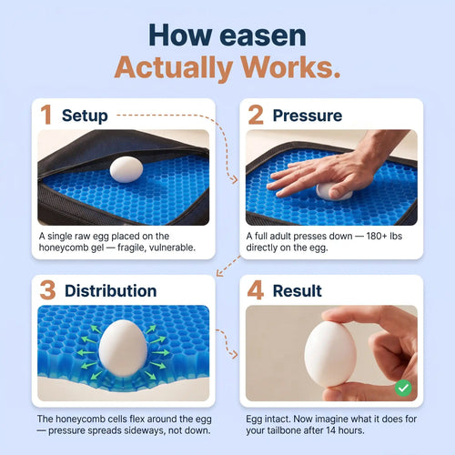 Easen SitRelief™ —Built for the 14-Hour Shift