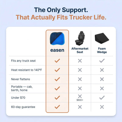 Easen SitRelief™ —Built for the 14-Hour Shift
