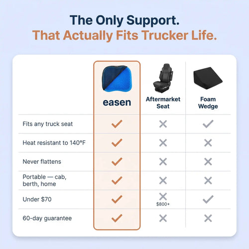 Easen SitRelief™ —Built for the 14-Hour Shift