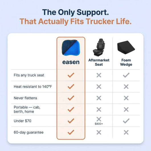 Easen SitRelief™ —Built for the 14-Hour Shift
